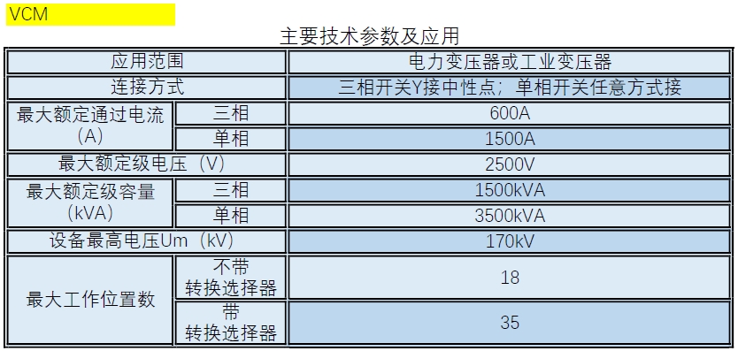 1744084506280959.png VCM.png